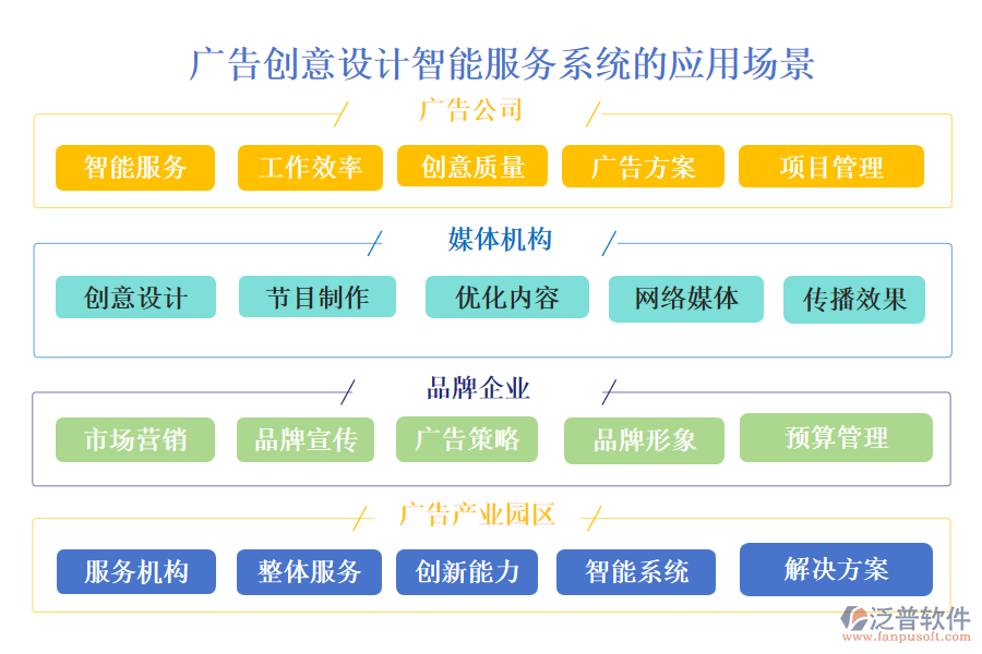 廣告創(chuàng)意設計智能服務系統(tǒng)