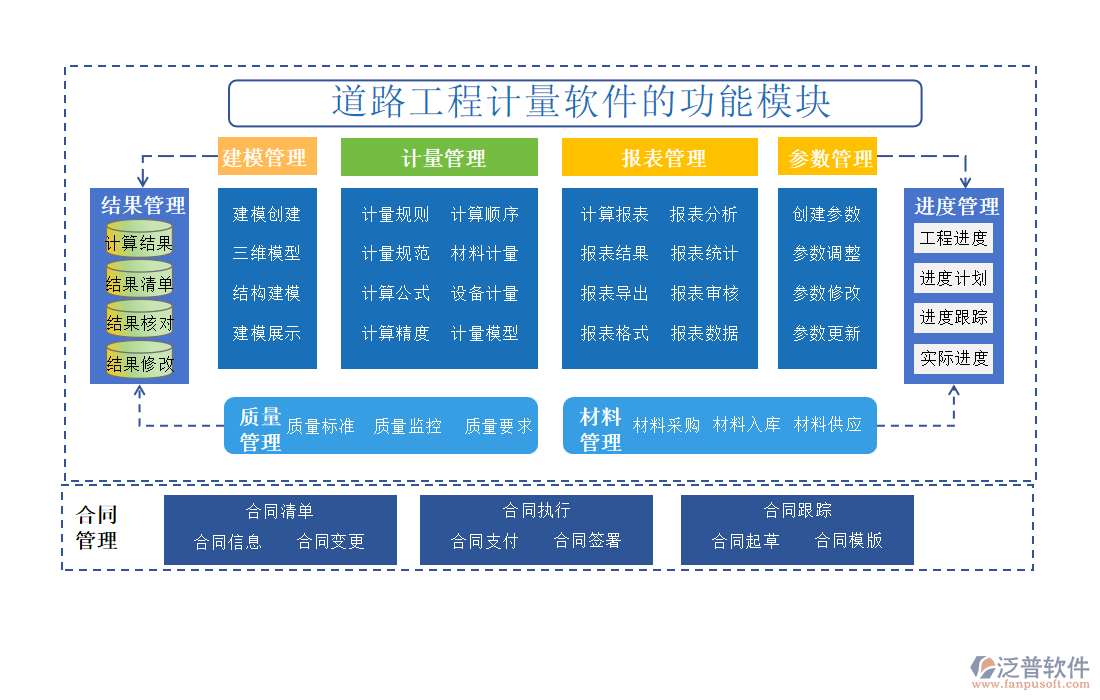 道路工程計(jì)量軟件