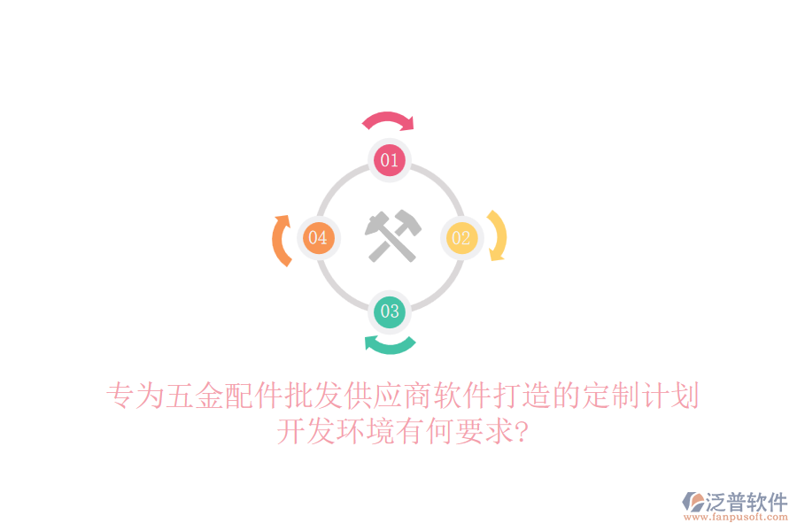 專為五金配件批發(fā)供應(yīng)商軟件打造的定制計(jì)劃，開發(fā)環(huán)境有何要求?