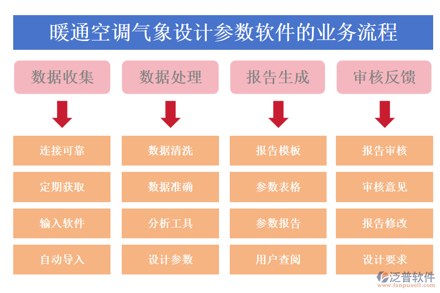 暖通空調(diào)氣象設計參數(shù)軟件