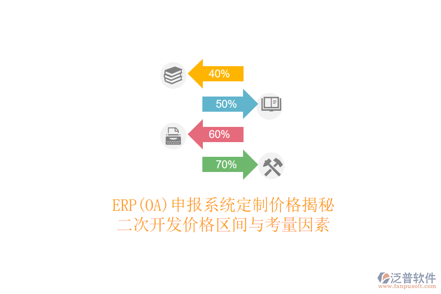 ERP(OA)申報(bào)系統(tǒng)定制價(jià)格揭秘，<a href=http://digitaldepost.com/Implementation/kaifa/ target=_blank class=infotextkey>二次開(kāi)發(fā)</a>價(jià)格區(qū)間與考量因素