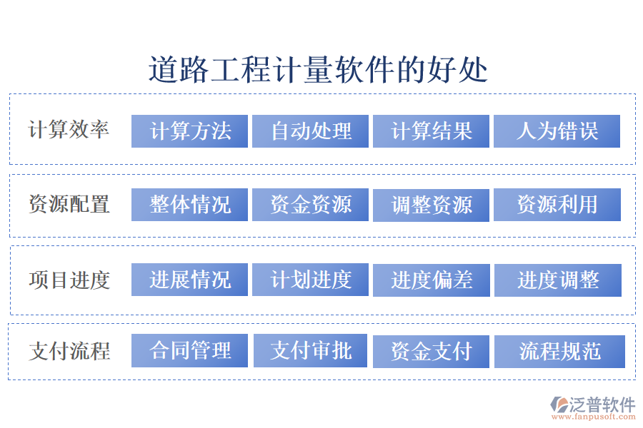 道路工程計(jì)量軟件