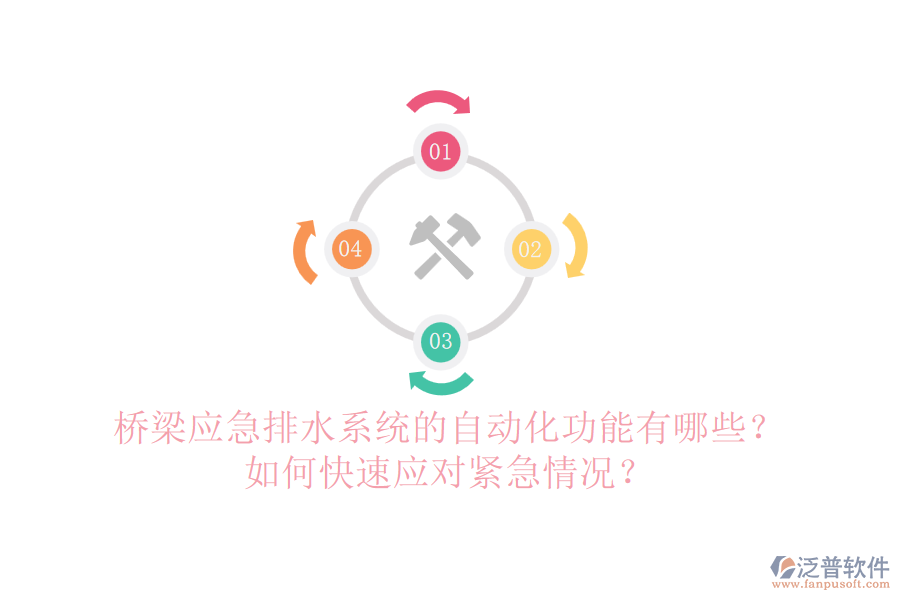 橋梁應(yīng)急排水系統(tǒng)的自動化功能有哪些？如何快速應(yīng)對緊急情況？