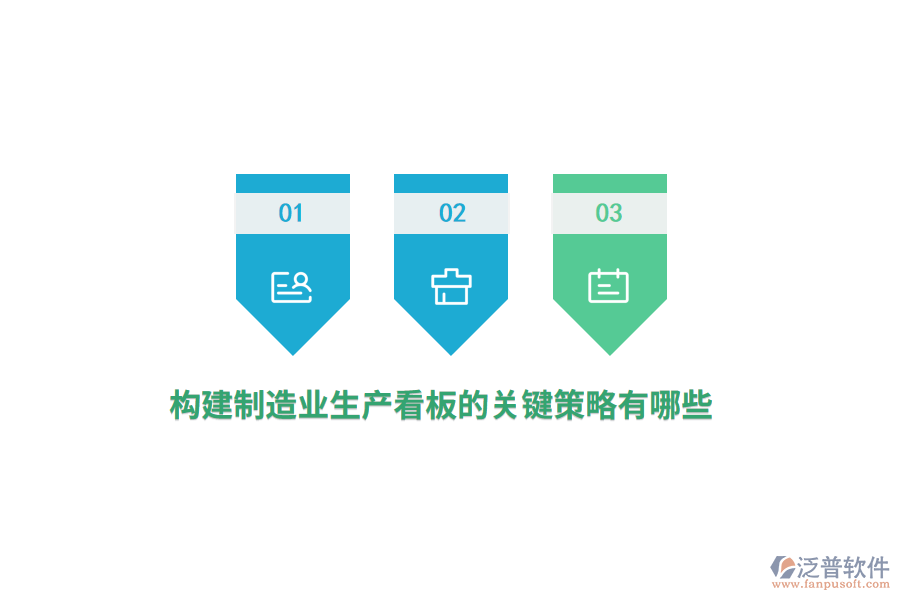 構(gòu)建制造業(yè)生產(chǎn)看板的關(guān)鍵策略有哪些？