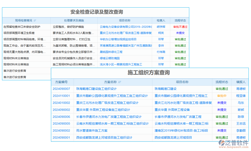 道路車輛流量檢測(cè)系統(tǒng)