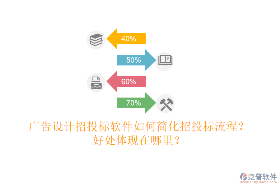 廣告設(shè)計招投標軟件如何簡化招投標流程？好處體現(xiàn)在哪里？