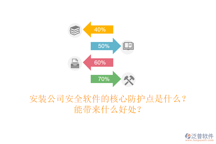安裝公司安全軟件的核心防護點是什么？能帶來什么好處？