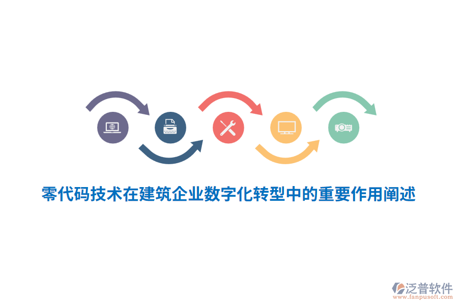 零代碼技術在建筑企業(yè)數字化轉型中的重要作用闡述