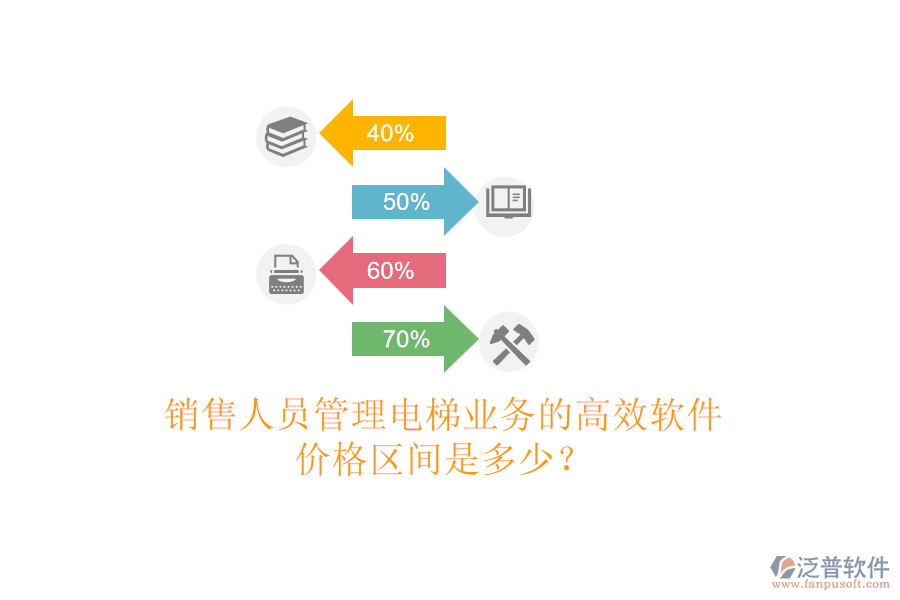 銷售人員管理電梯業(yè)務(wù)的高效軟件，價格區(qū)間是多少？