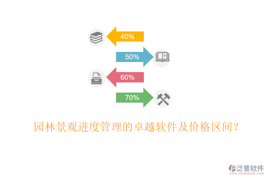 園林景觀進(jìn)度管理的卓越軟件及價格區(qū)間？