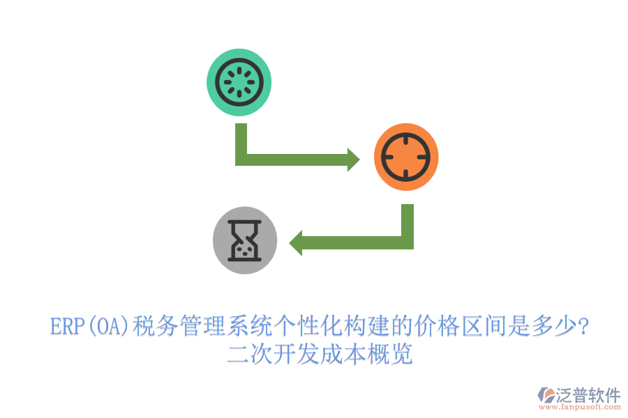 ERP(OA)稅務(wù)管理系統(tǒng)個性化構(gòu)建的價格區(qū)間是多少?二次開發(fā)成本概覽
