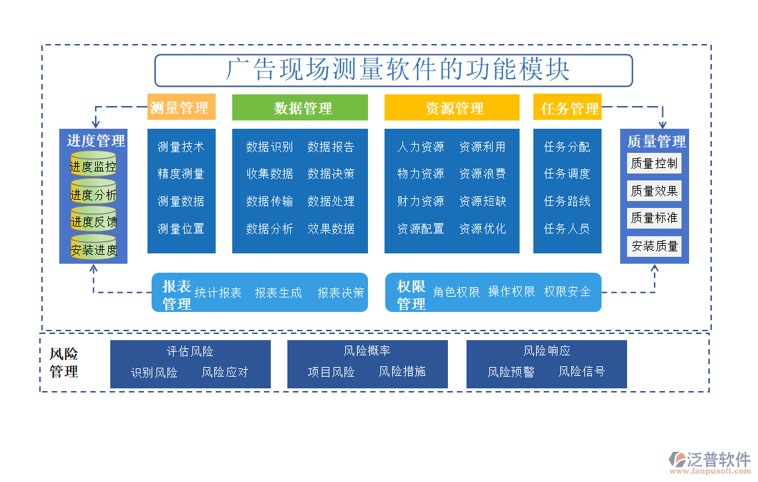 廣告現(xiàn)場(chǎng)測(cè)量軟件