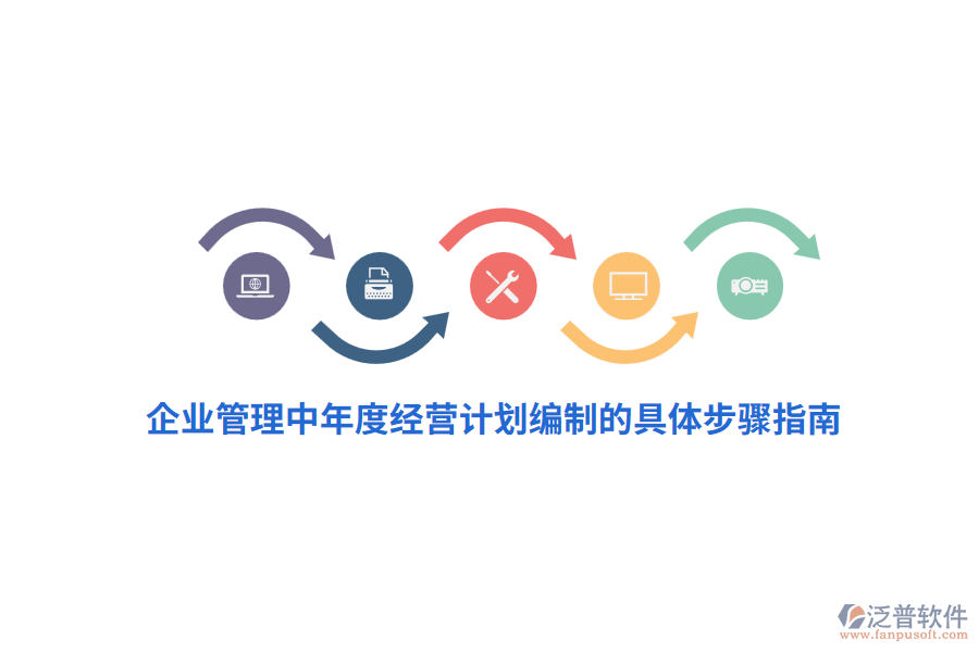 <a href=http://digitaldepost.com/gongsi/xt/ target=_blank class=infotextkey>企業(yè)管理</a>中年度經(jīng)營計劃編制的具體步驟指南