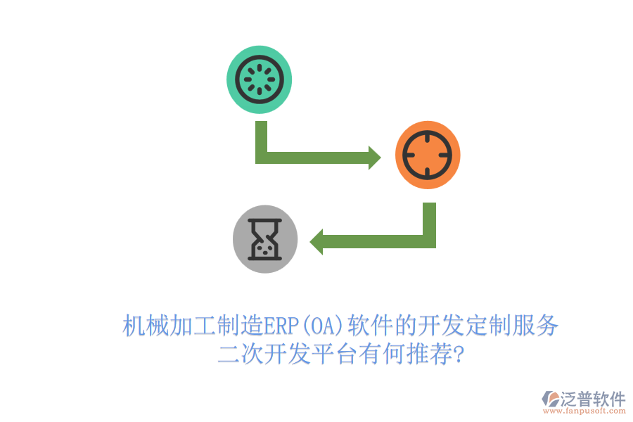 機(jī)械加工制造ERP(OA)軟件的開(kāi)發(fā)定制服務(wù)，二次開(kāi)發(fā)平臺(tái)有何推薦?