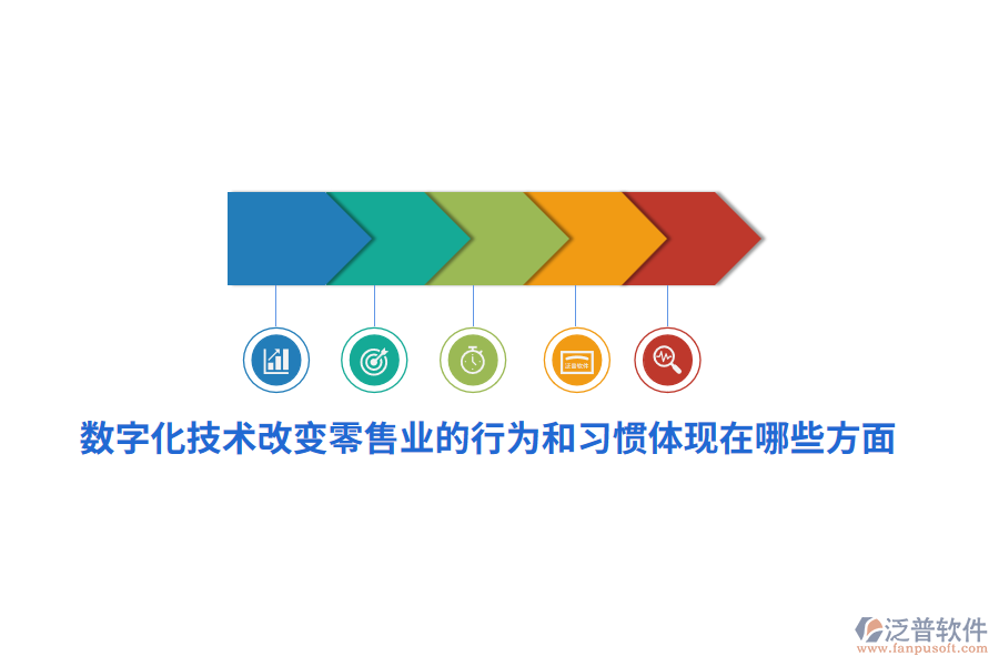 數(shù)字化技術(shù)改變零售業(yè)的行為和習(xí)慣體現(xiàn)在哪些方面？