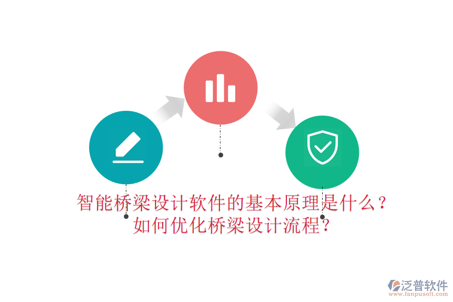 智能橋梁設(shè)計(jì)軟件的基本原理是什么？如何優(yōu)化橋梁設(shè)計(jì)流程？