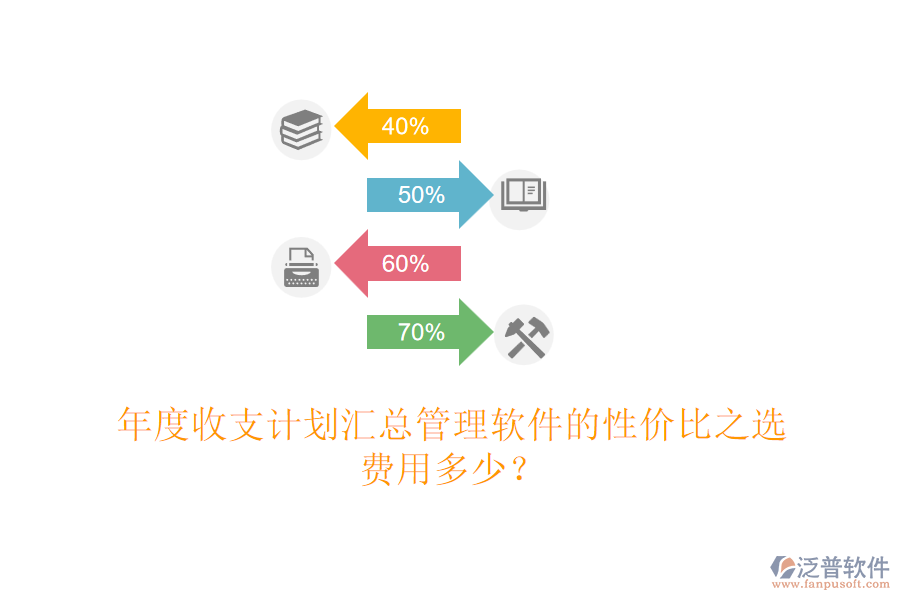 年度收支計(jì)劃匯總管理軟件的性?xún)r(jià)比之選，費(fèi)用多少？