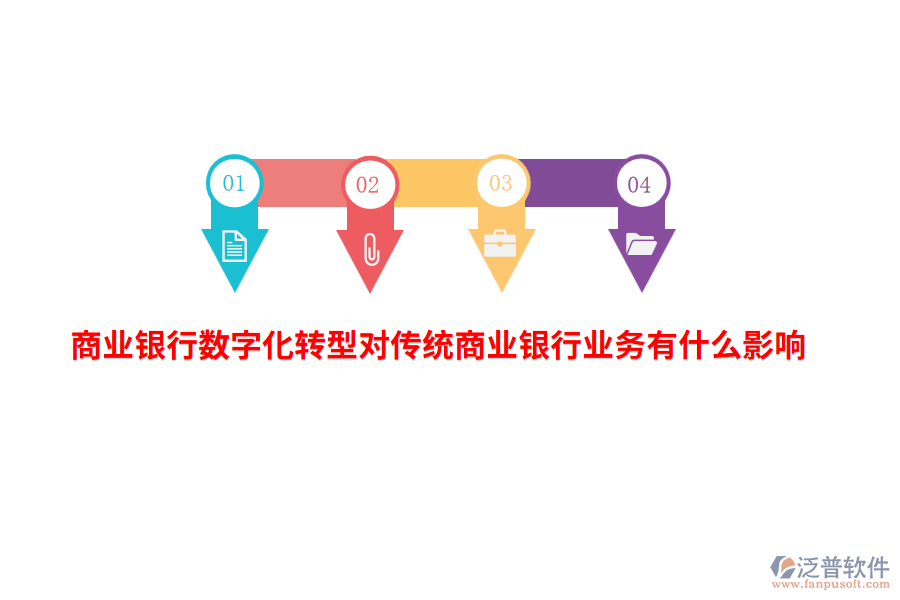 商業(yè)銀行數(shù)字化轉(zhuǎn)型對傳統(tǒng)商業(yè)銀行業(yè)務(wù)有什么影響？