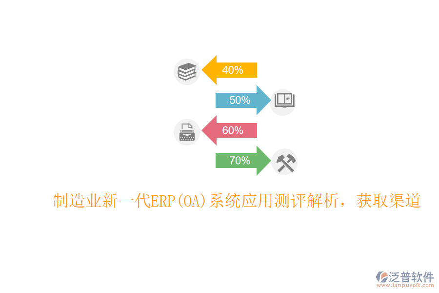 制造業(yè)新一代ERP(OA)系統(tǒng)應(yīng)用測評解析，獲取渠道
