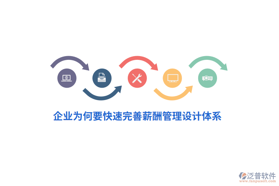 企業(yè)為何要快速完善薪酬管理設(shè)計(jì)體系？