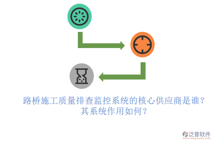 路橋施工質(zhì)量排查監(jiān)控系統(tǒng)的核心供應(yīng)商是誰(shuí)？其系統(tǒng)作用如何？