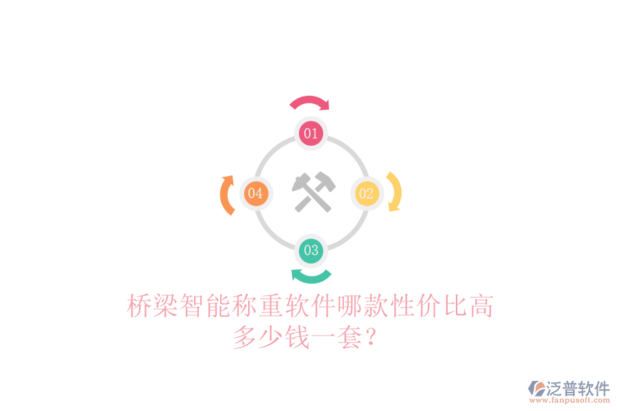 橋梁智能稱重軟件哪款性價(jià)比高？多少錢一套？
