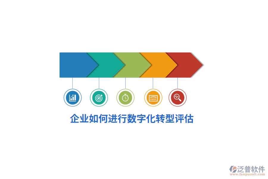 企業(yè)如何進行數(shù)字化轉型評估？