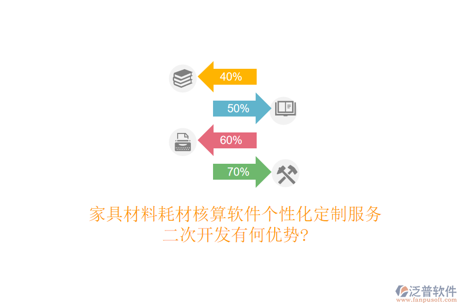 家具材料耗材核算軟件個(gè)性化定制服務(wù)，<a href=http://digitaldepost.com/Implementation/kaifa/ target=_blank class=infotextkey>二次開發(fā)</a>有何優(yōu)勢?