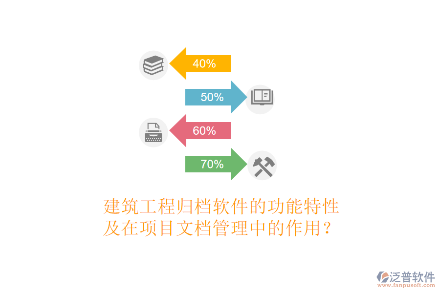 建筑工程歸檔軟件的功能特性及在項目文檔管理中的作用？
