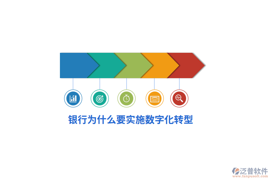 銀行為什么要實(shí)施數(shù)字化轉(zhuǎn)型？