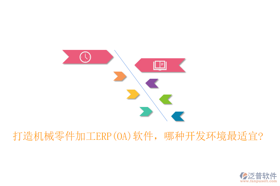 打造機(jī)械零件加工ERP(OA)軟件，哪種開發(fā)環(huán)境最適宜?