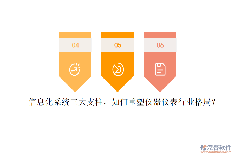 信息化系統(tǒng)三大支柱，如何重塑儀器儀表行業(yè)格局？