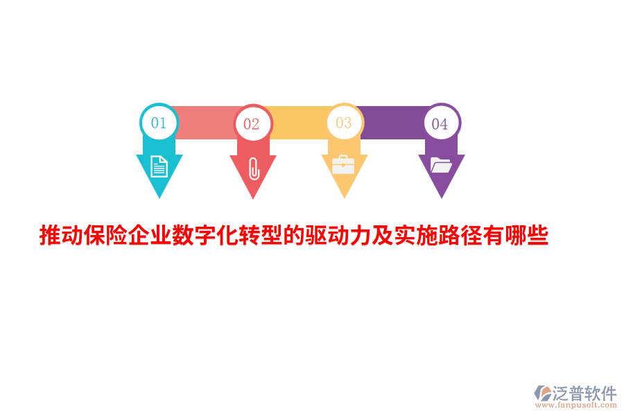 推動(dòng)保險(xiǎn)企業(yè)數(shù)字化轉(zhuǎn)型的驅(qū)動(dòng)力及實(shí)施路徑有哪些？