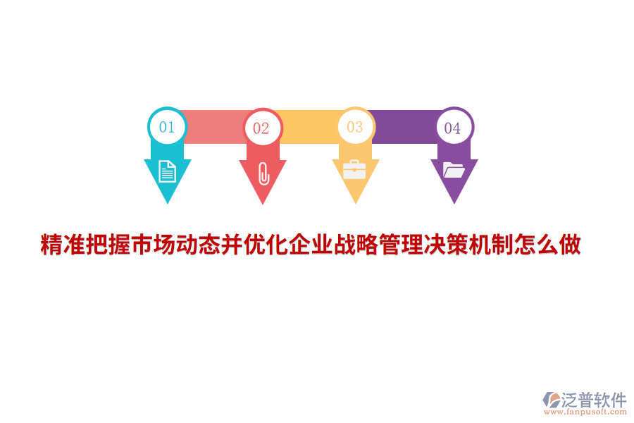 精準(zhǔn)把握市場動態(tài)并優(yōu)化企業(yè)戰(zhàn)略管理決策機制怎么做？