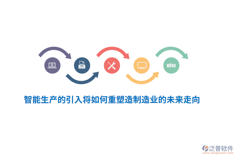 智能生產(chǎn)的引入將如何重塑造制造業(yè)的未來走向？