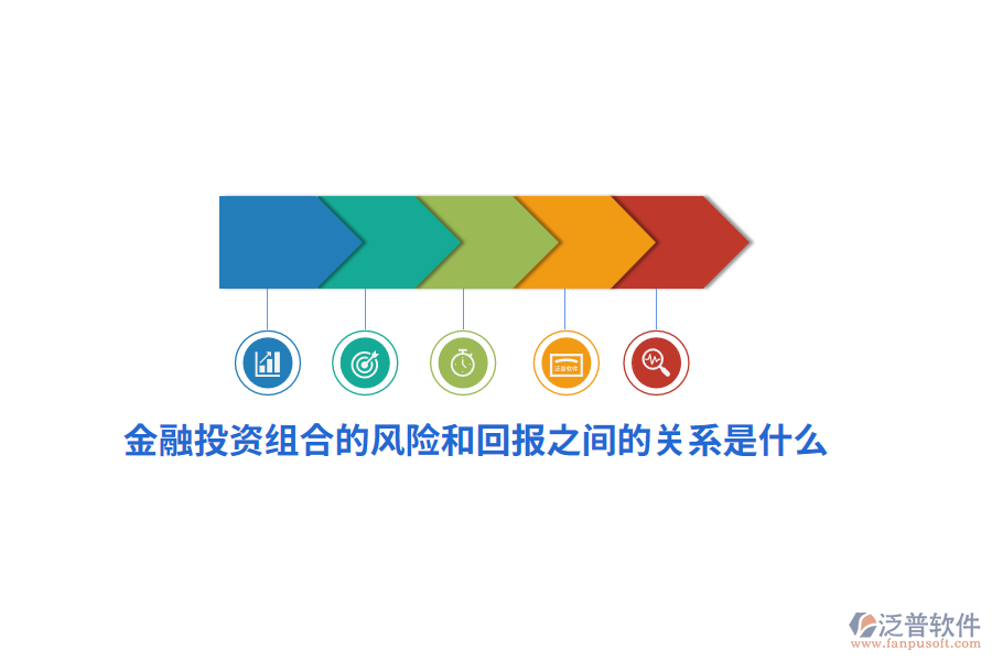 金融投資組合的風險和回報之間的關系是什么？