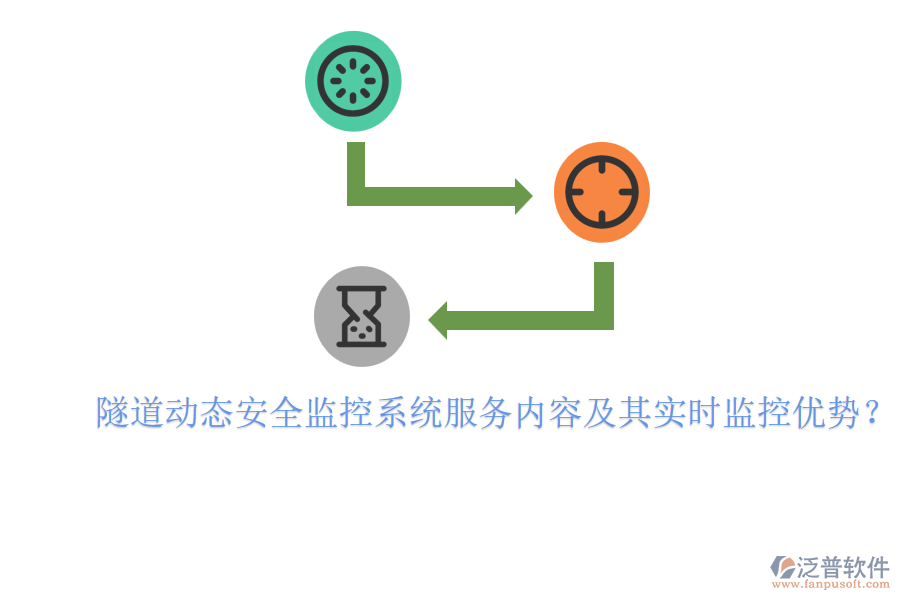 隧道動(dòng)態(tài)安全監(jiān)控系統(tǒng)服務(wù)內(nèi)容及其實(shí)時(shí)監(jiān)控優(yōu)勢(shì)？