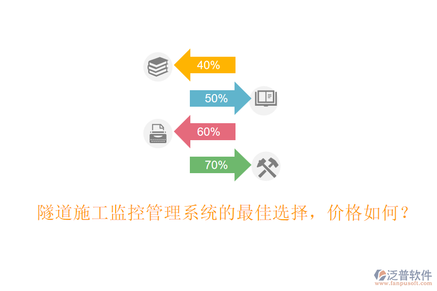 隧道施工監(jiān)控管理系統(tǒng)的最佳選擇，價格如何？