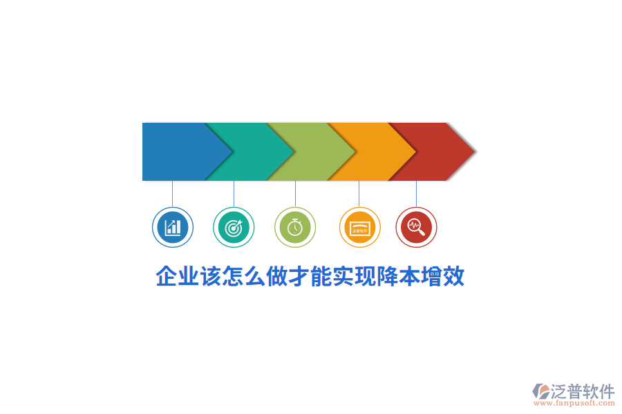企業(yè)該怎么做才能實(shí)現(xiàn)降本增效？