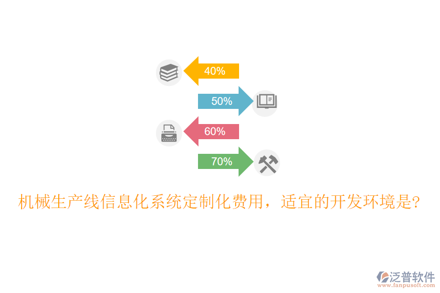 機械生產(chǎn)線信息化系統(tǒng)定制化費用，適宜的開發(fā)環(huán)境是?
