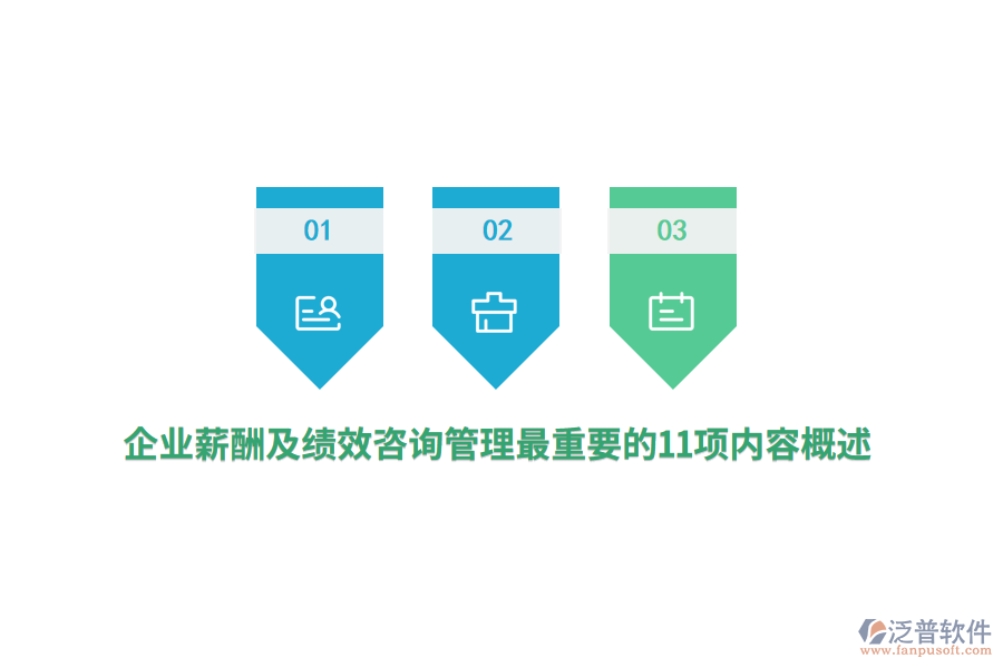 企業(yè)薪酬及績(jī)效咨詢管理最重要的11項(xiàng)內(nèi)容概述