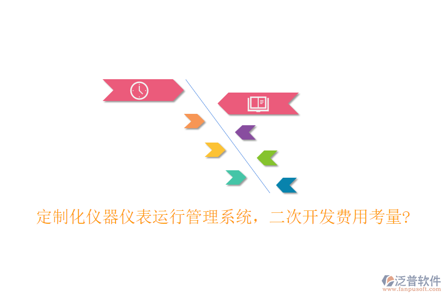 定制化儀器儀表運(yùn)行管理系統(tǒng)，<a href=http://digitaldepost.com/Implementation/kaifa/ target=_blank class=infotextkey>二次開發(fā)</a>費(fèi)用考量?