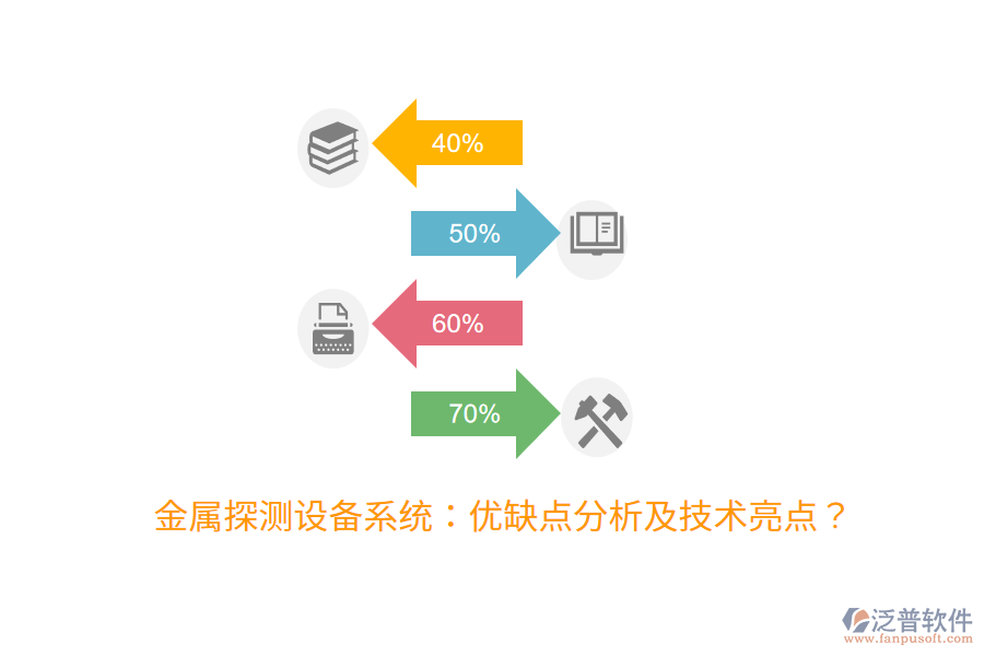 金屬探測設(shè)備系統(tǒng)：優(yōu)缺點(diǎn)分析及技術(shù)亮點(diǎn)？