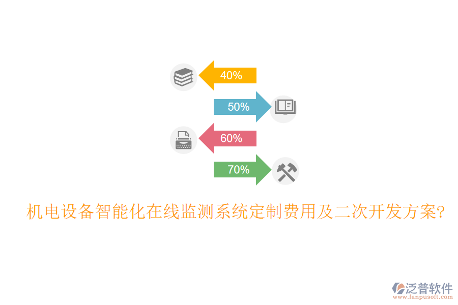 機電設備智能化在線監(jiān)測系統(tǒng)定制費用及二次開發(fā)方案?