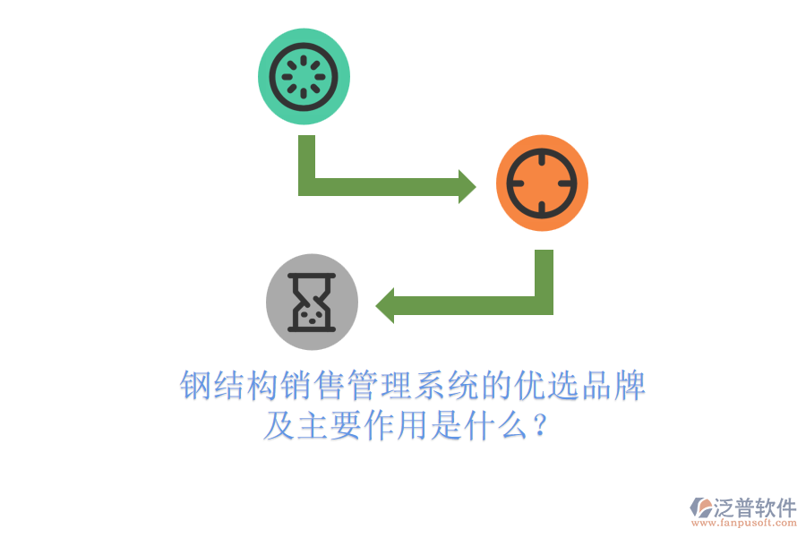 鋼結(jié)構(gòu)銷售管理系統(tǒng)的優(yōu)選品牌及主要作用是什么？