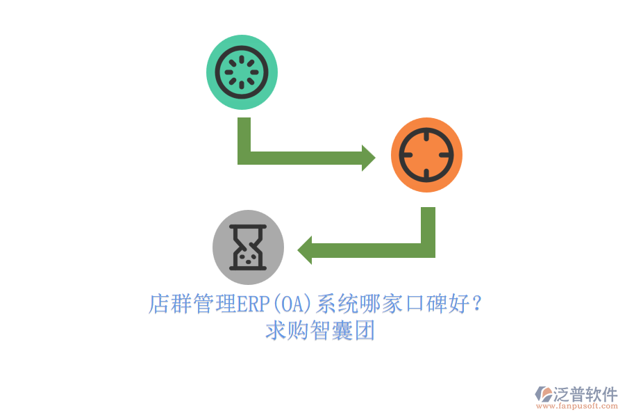 店群管理ERP(OA)系統(tǒng)哪家口碑好？.png