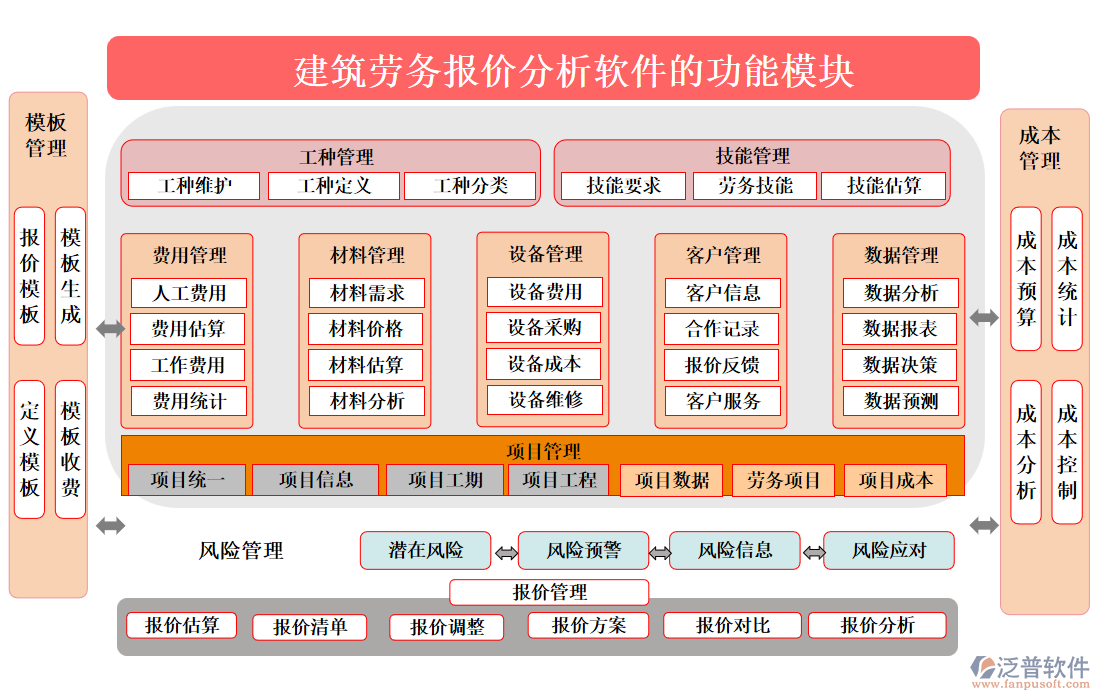 建筑勞務(wù)報價分析軟件