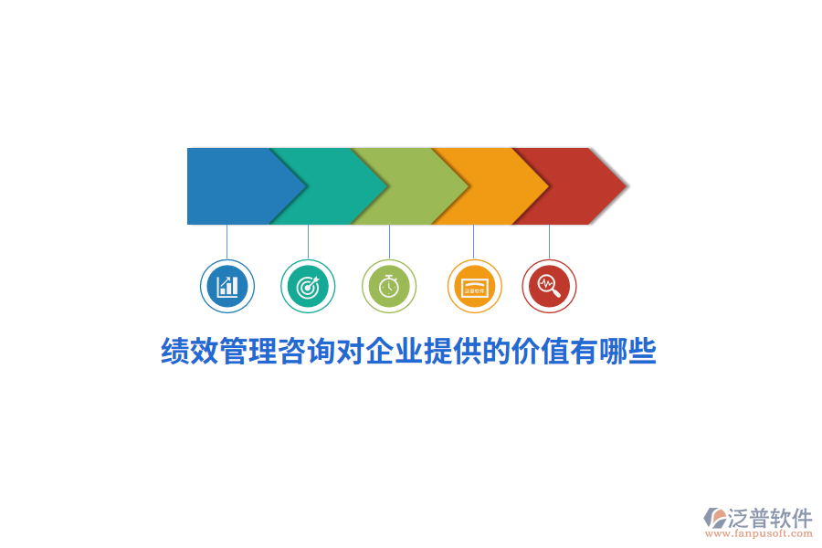 績效管理咨詢對企業(yè)提供的價值有哪些？