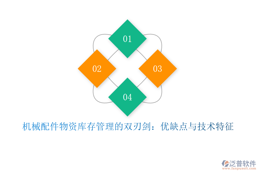 機械配件物資庫存管理的雙刃劍：優(yōu)缺點與技術特征
