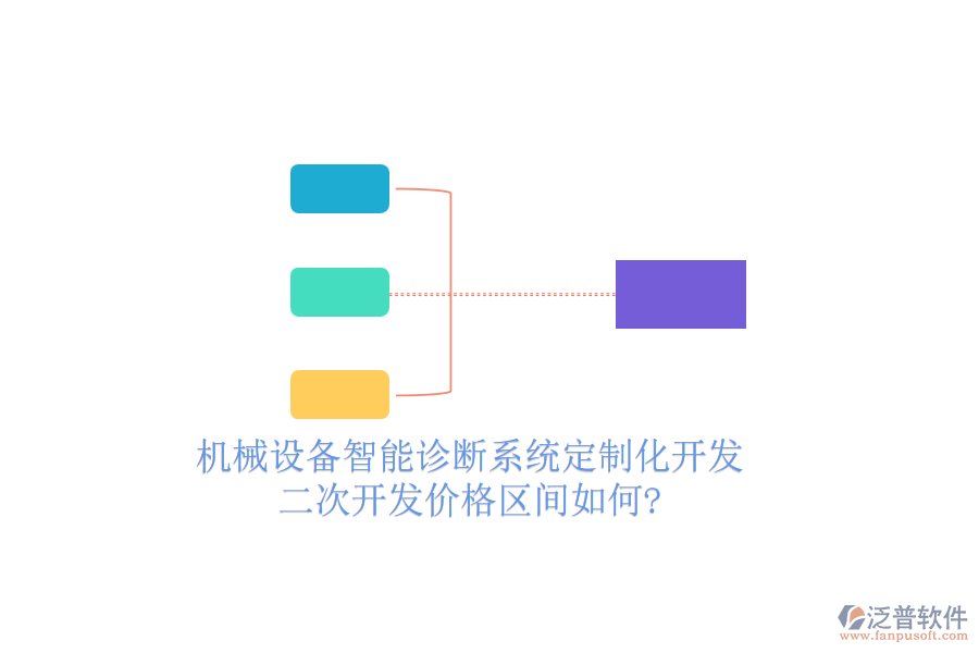 機(jī)械設(shè)備智能診斷系統(tǒng)定制化開發(fā)，<a href=http://digitaldepost.com/Implementation/kaifa/ target=_blank class=infotextkey>二次開發(fā)</a>價(jià)格區(qū)間如何?